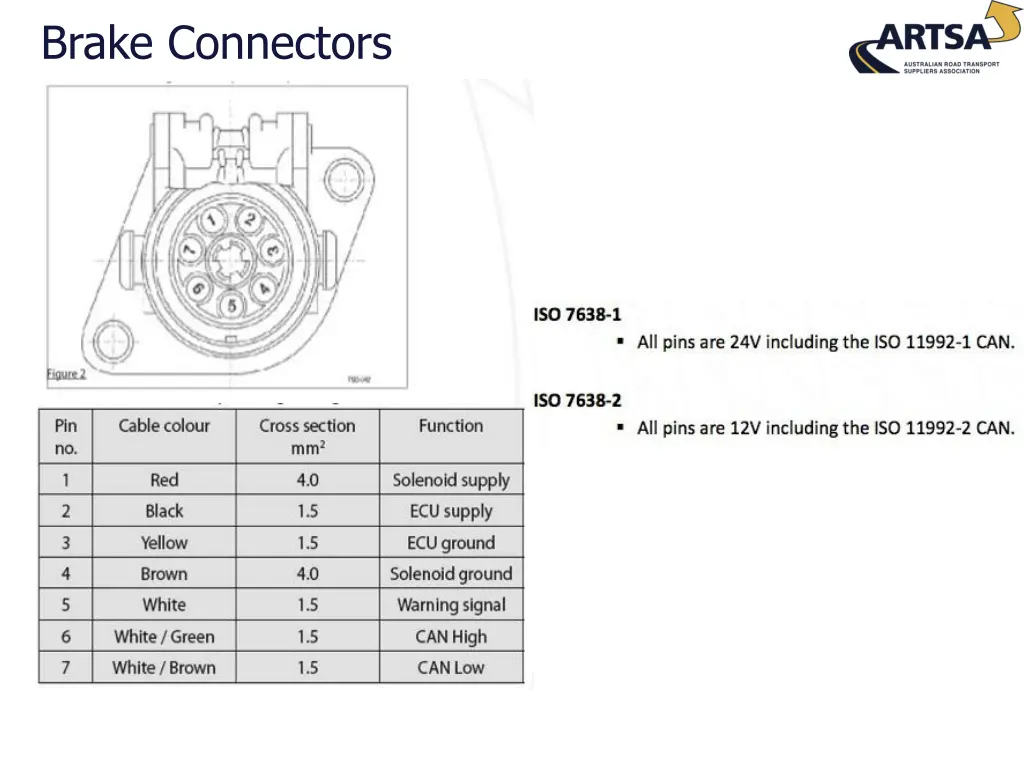 brake connectors