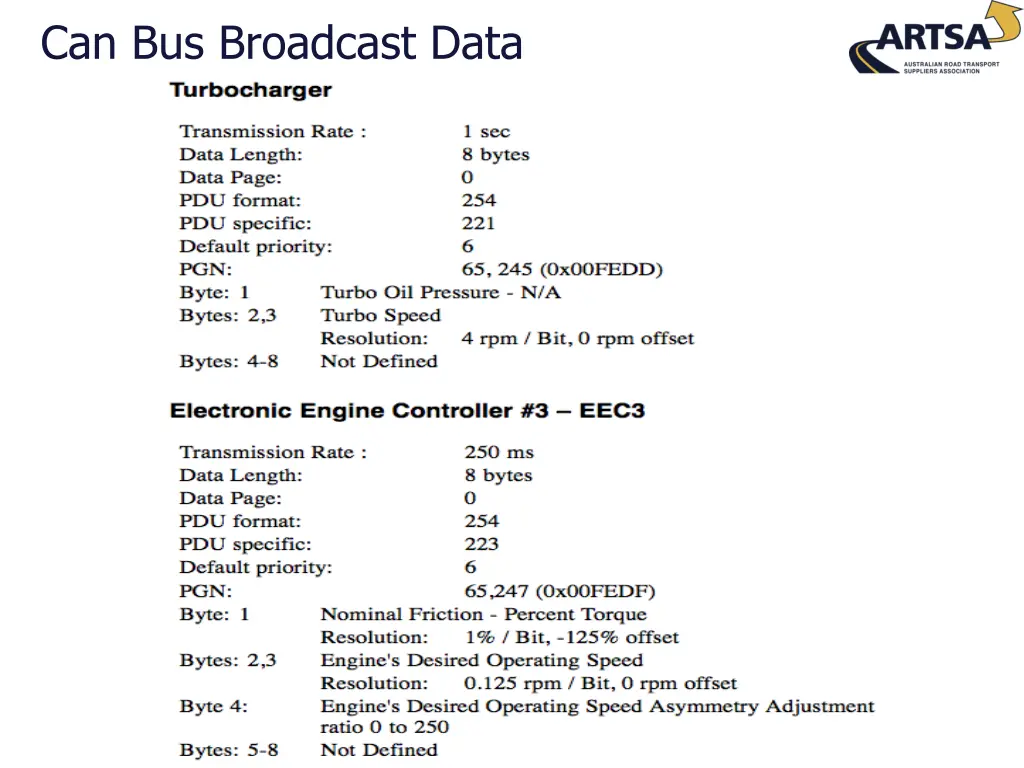 can bus broadcast data 1