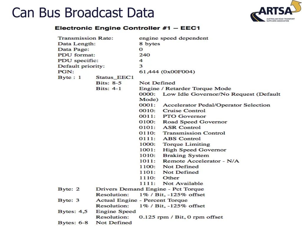 can bus broadcast data