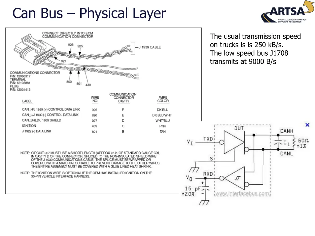 can bus physical layer