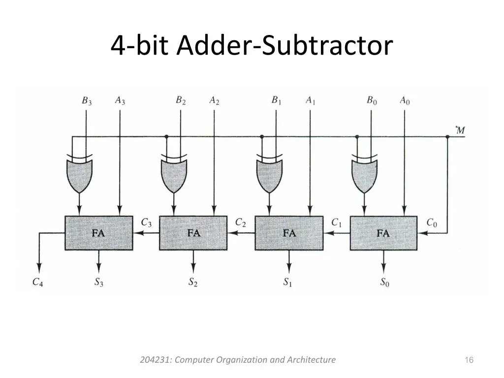 4 bit adder subtractor 2