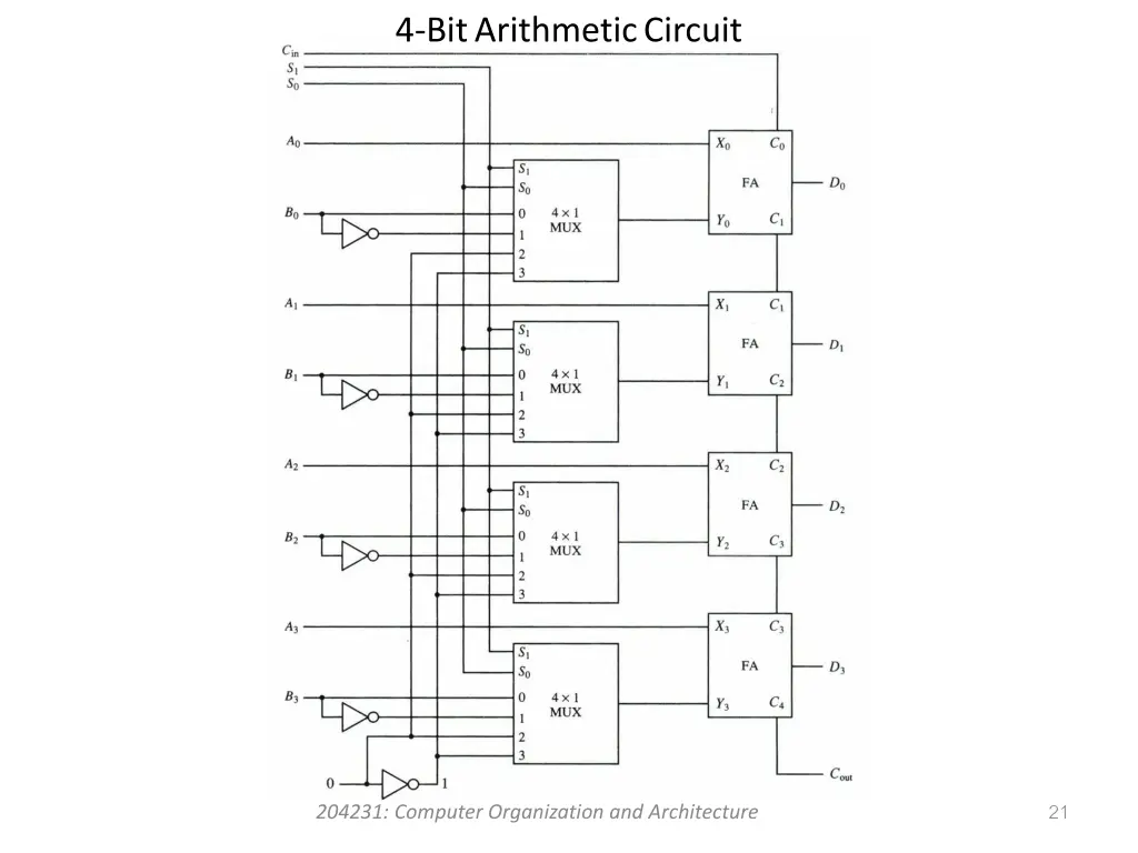 4 bit arithmetic circuit 2