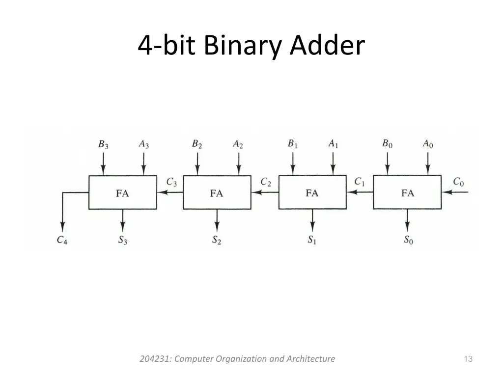 4 bit binary adder