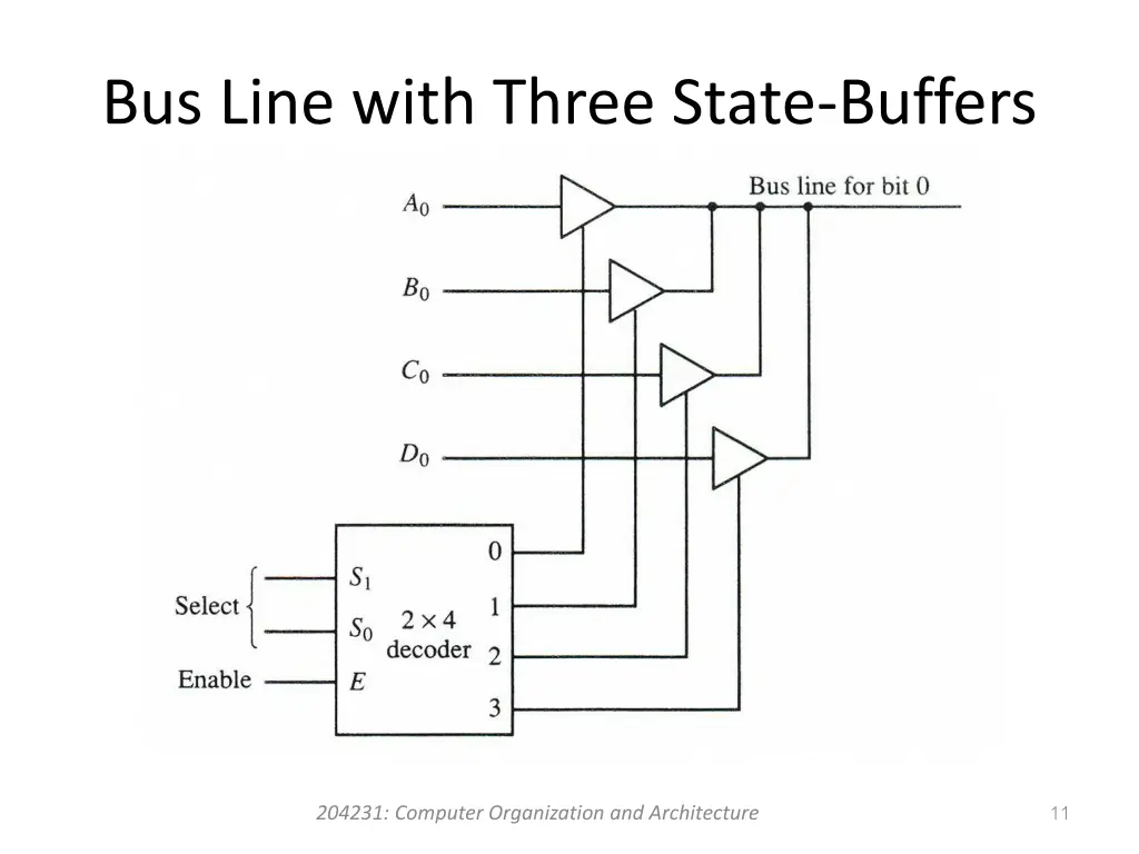 bus line with three state buffers 1