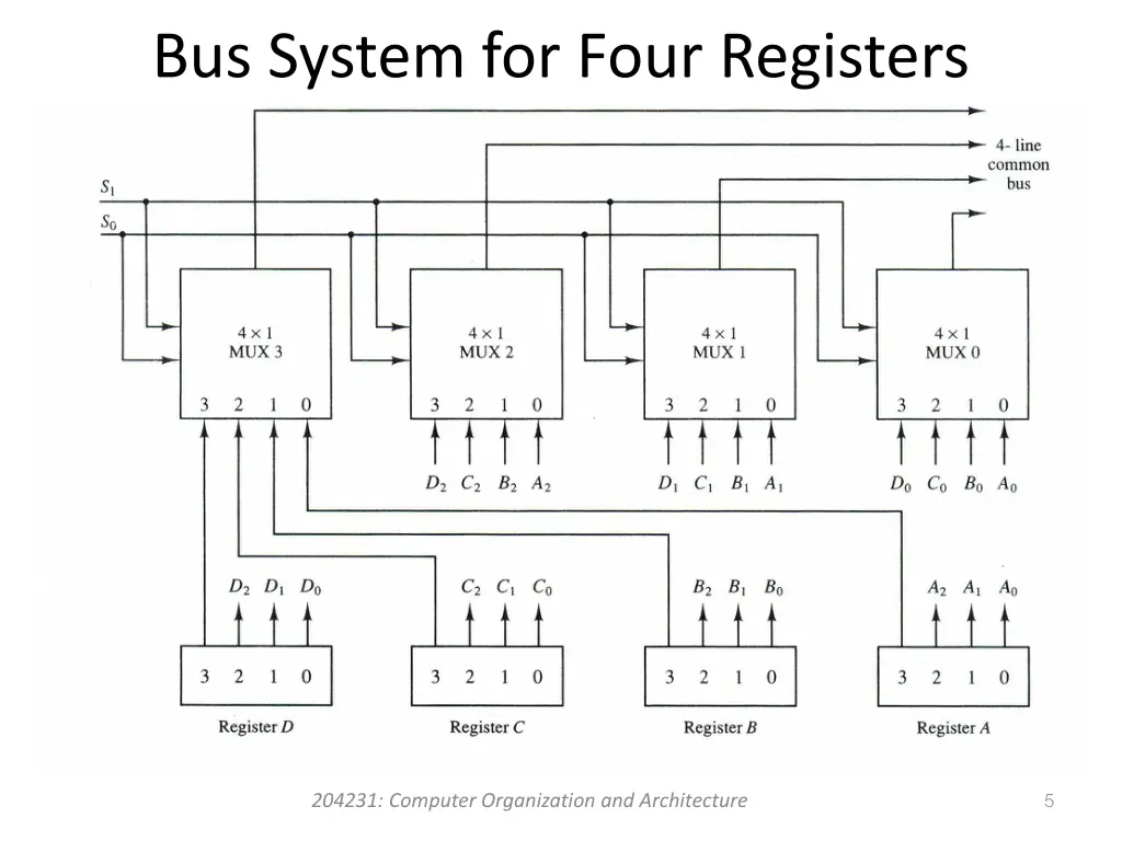 bus system for four registers 1