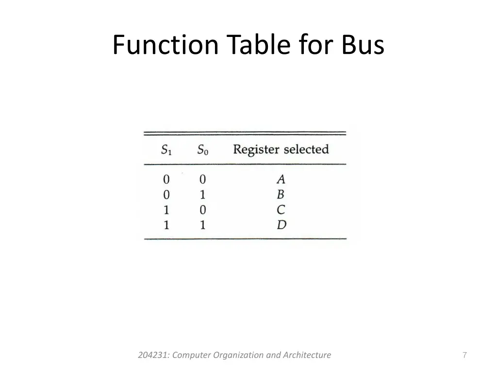 function table for bus