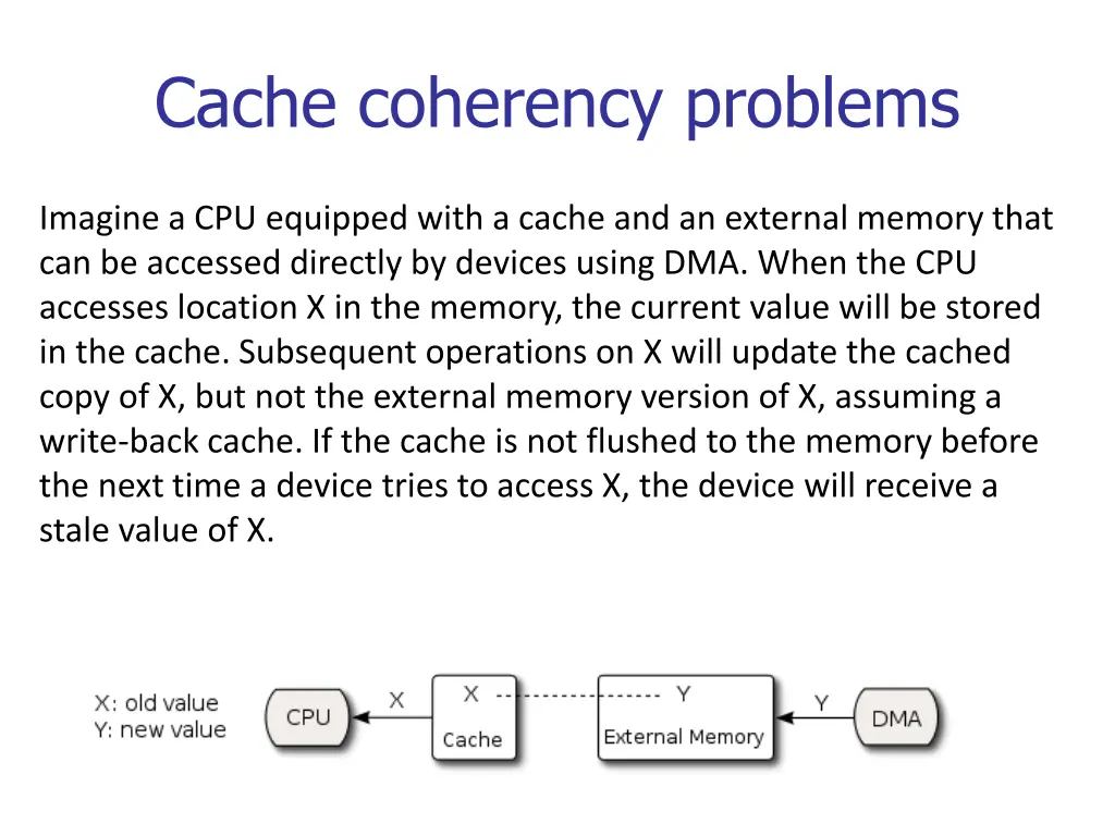 cache coherency problems