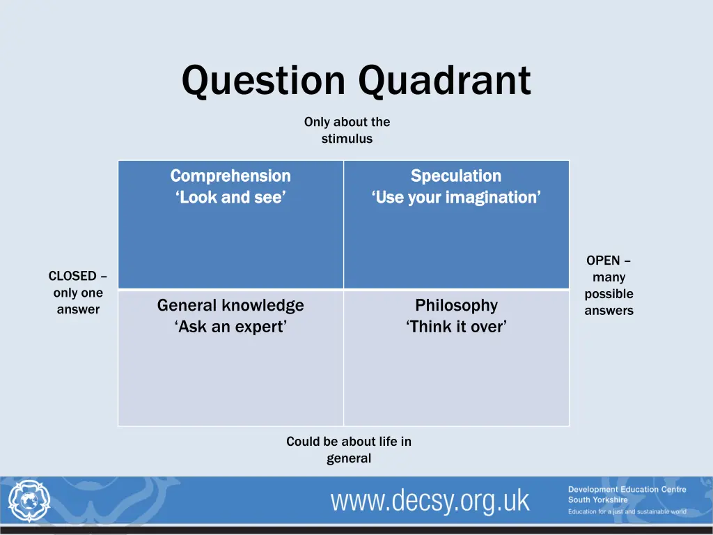 question quadrant