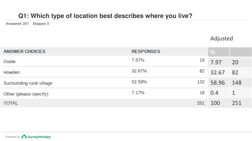 q1 which type of location best describes where 1