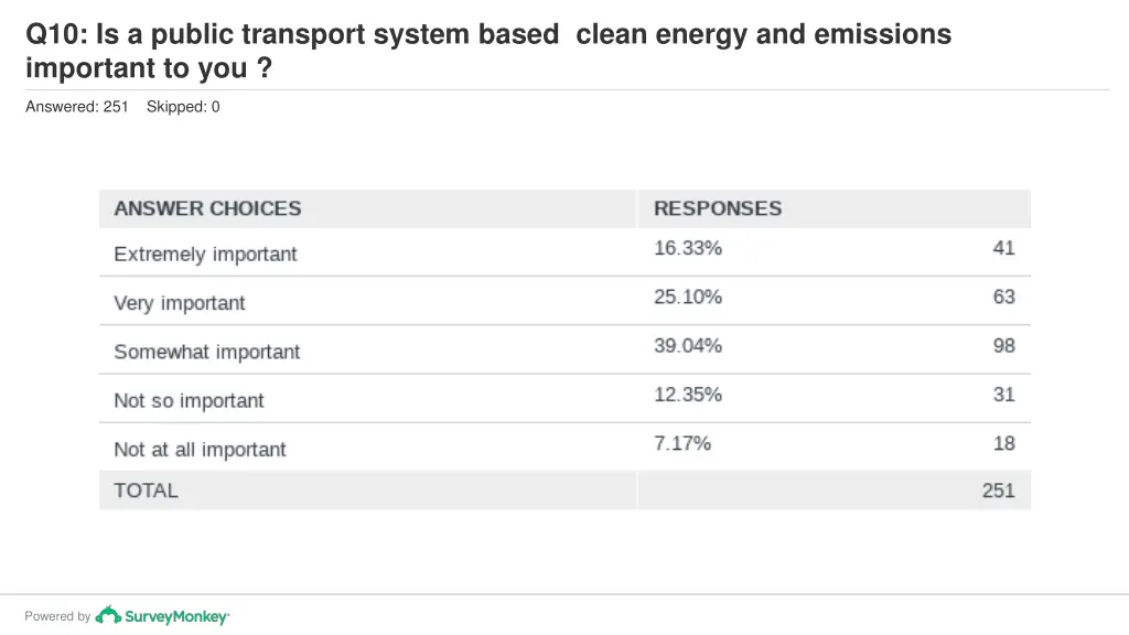 q10 is a public transport system based clean 1