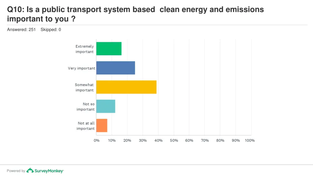 q10 is a public transport system based clean