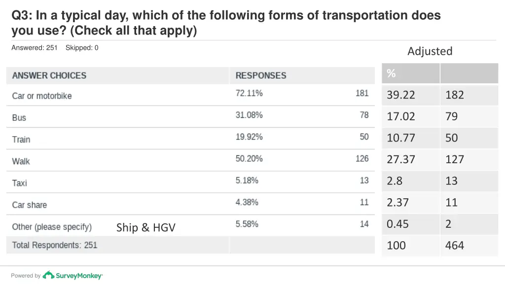 q3 in a typical day which of the following forms 1