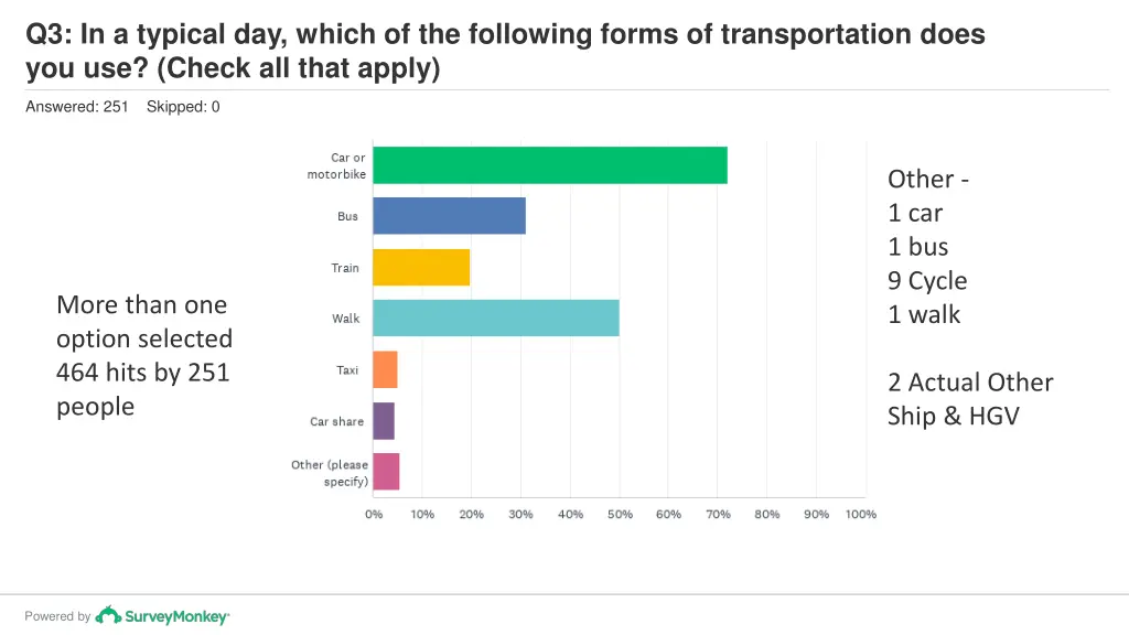 q3 in a typical day which of the following forms