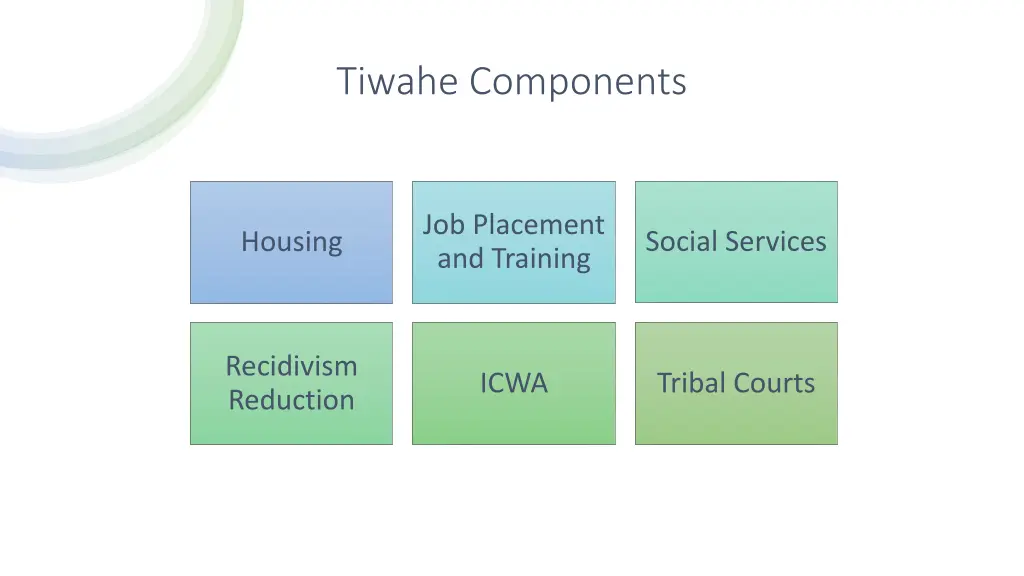 tiwahe components