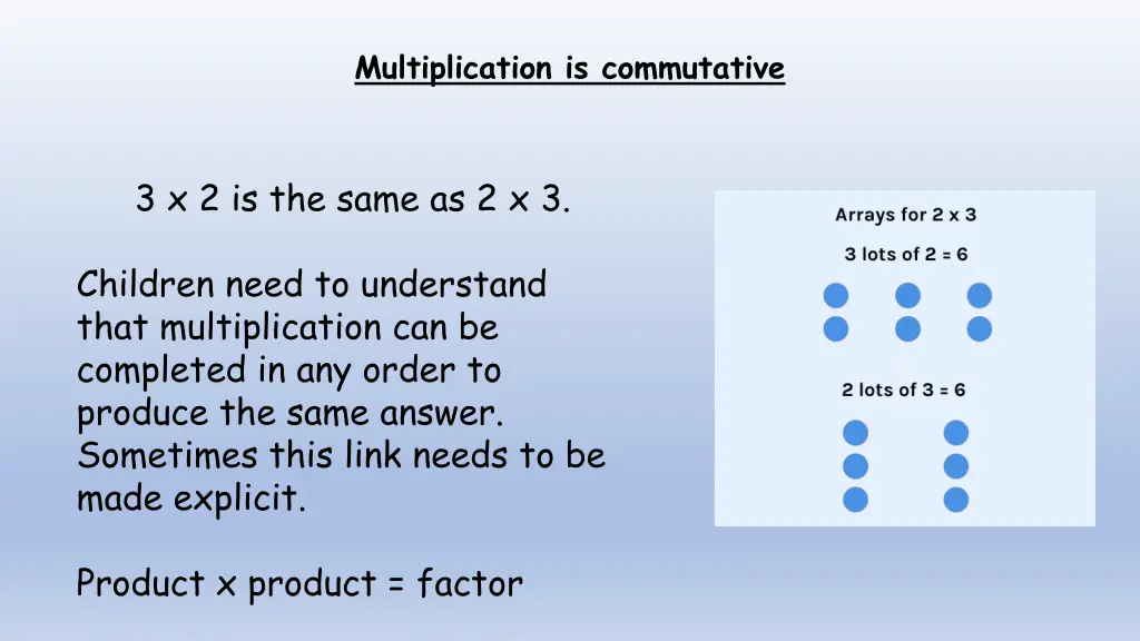 multiplication is commutative