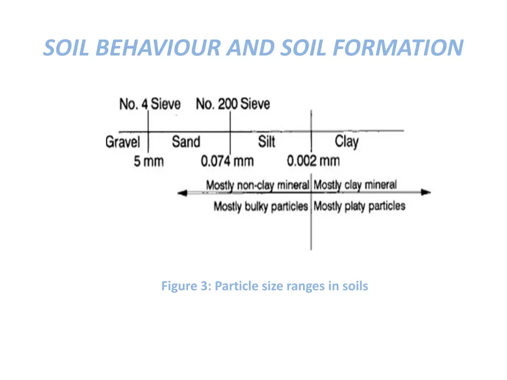 soil behaviour and soil formation 15