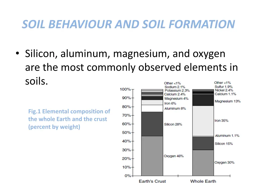 soil behaviour and soil formation 2