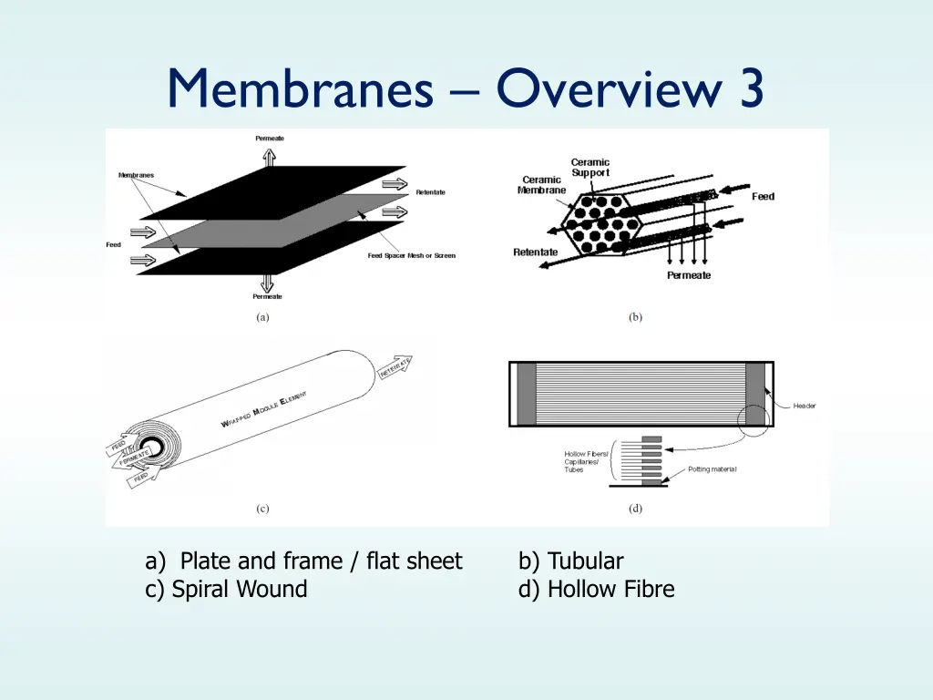 membranes overview 3