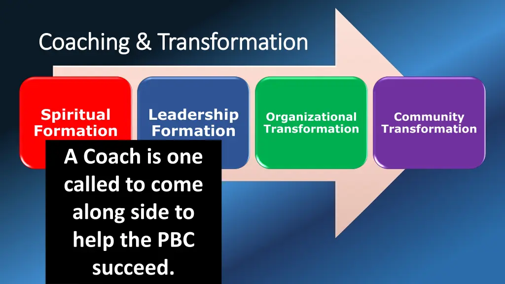 coaching transformation coaching transformation 1