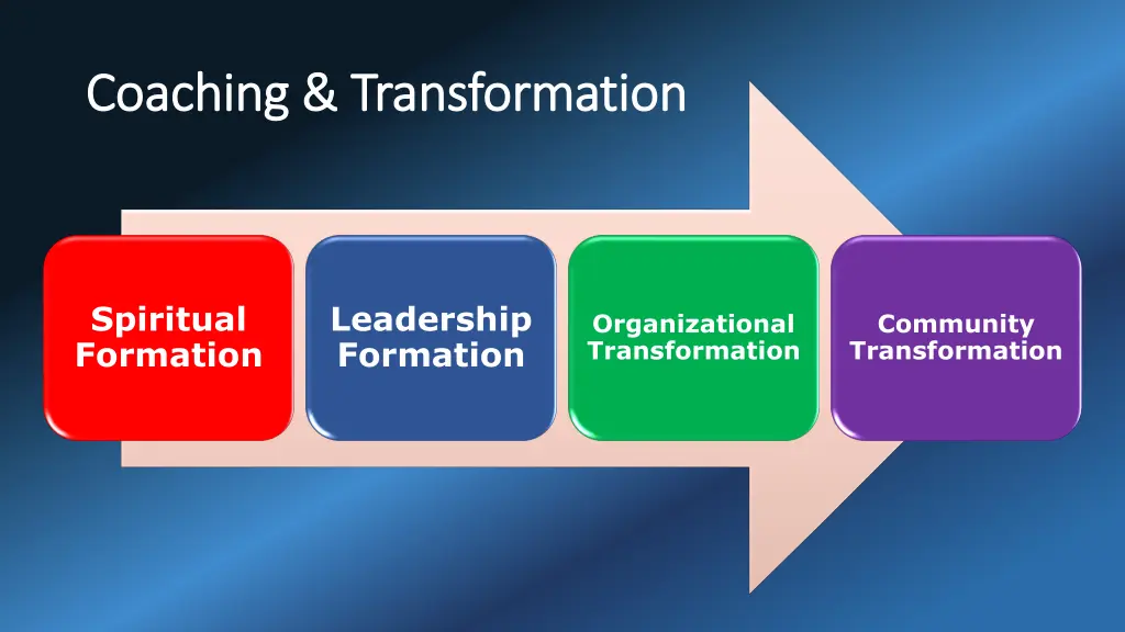 coaching transformation coaching transformation