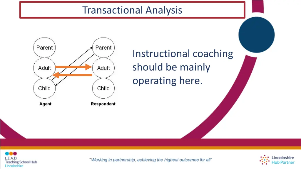 transactional analysis 1