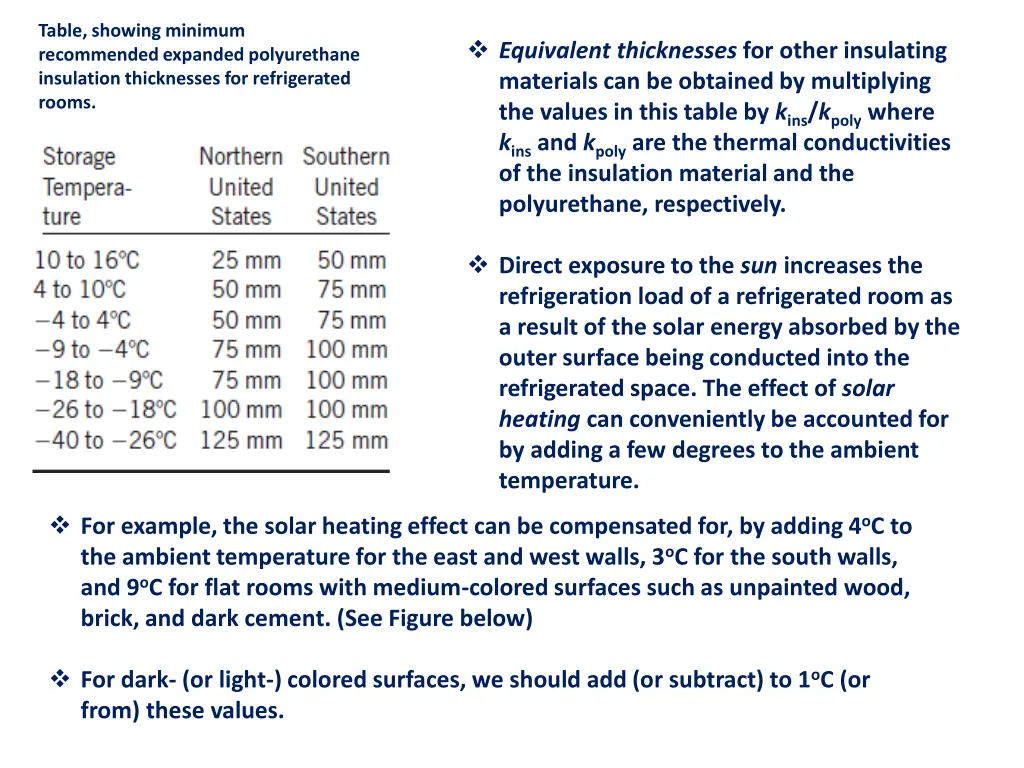 table showing minimum recommended expanded