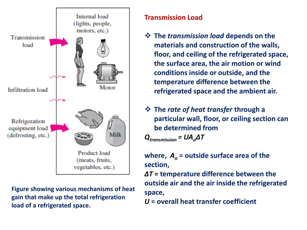 transmission load