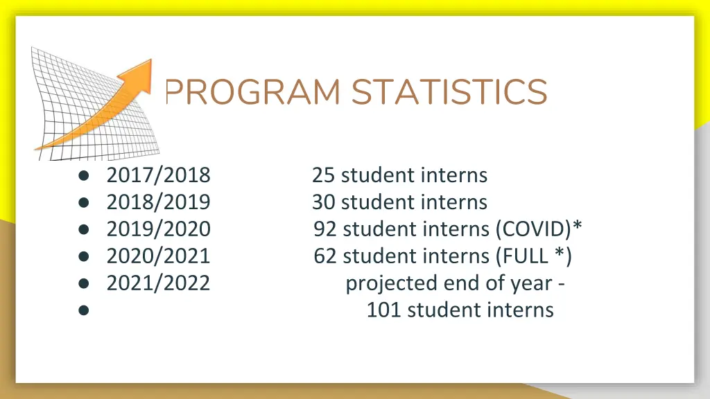 program statistics