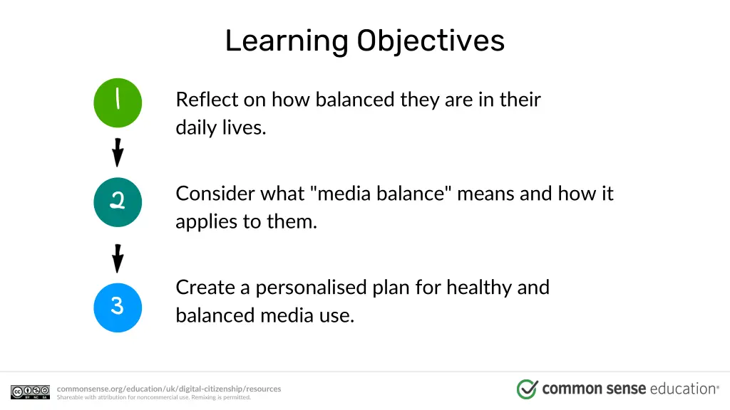 learning objectives