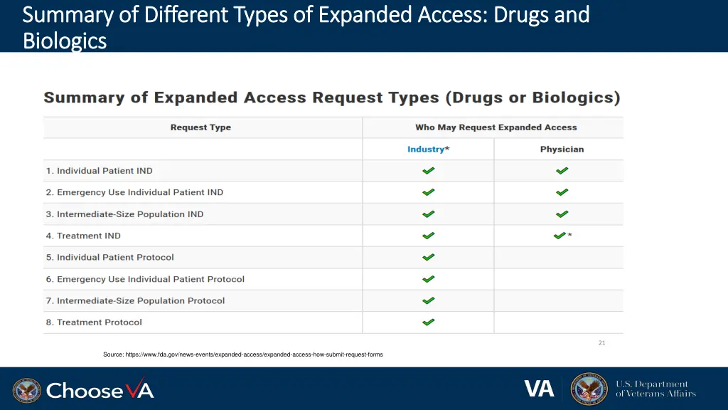 summary of different types of expanded access