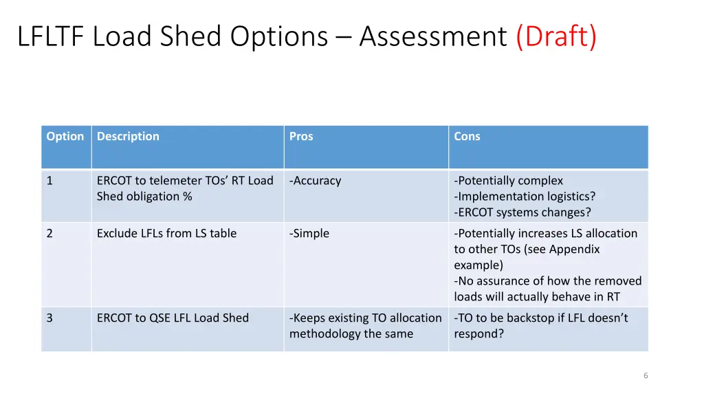 lfltf load shed options assessment draft