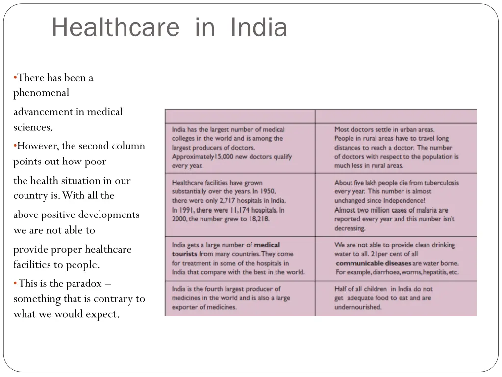 healthcare in india