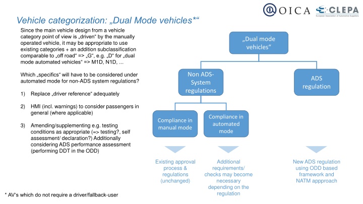 vehicle categorization dual mode vehicles since