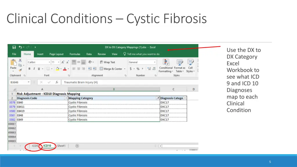 clinical conditions cystic fibrosis