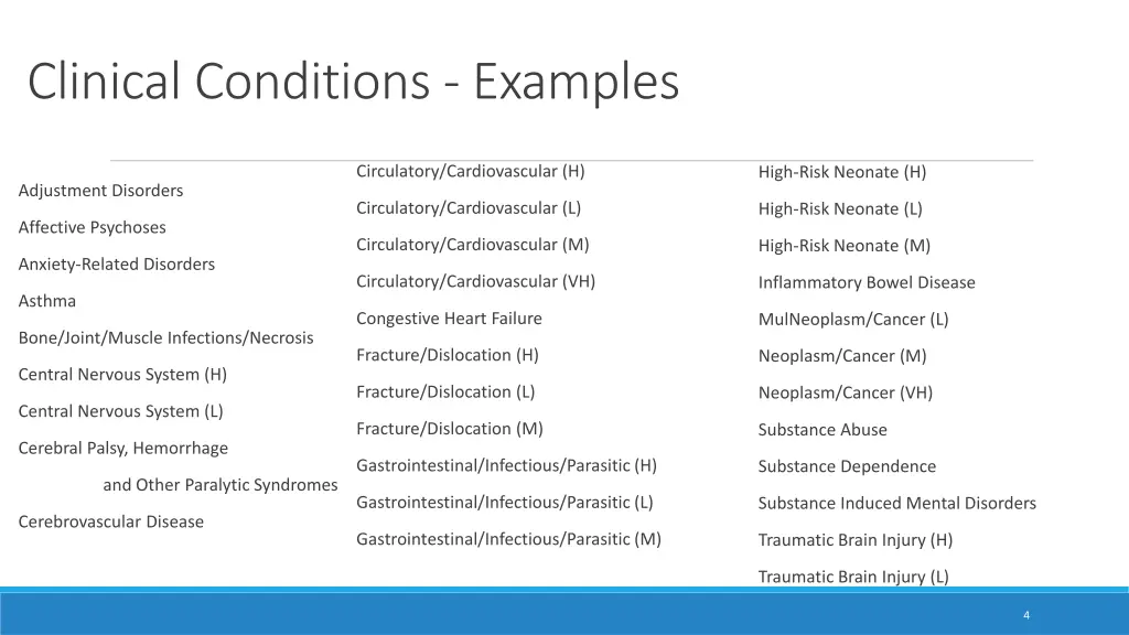 clinical conditions examples