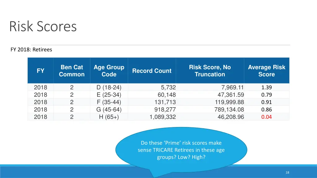 risk scores 1