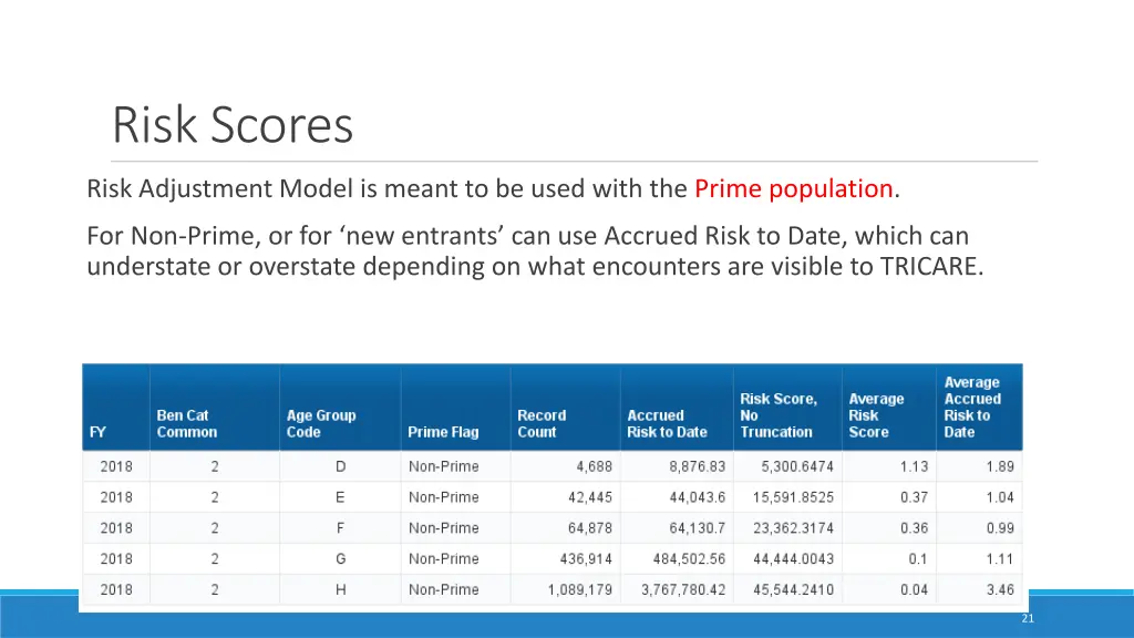 risk scores 3