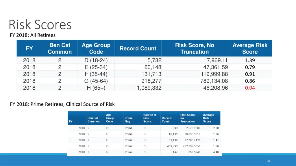 risk scores fy 2018 all retirees