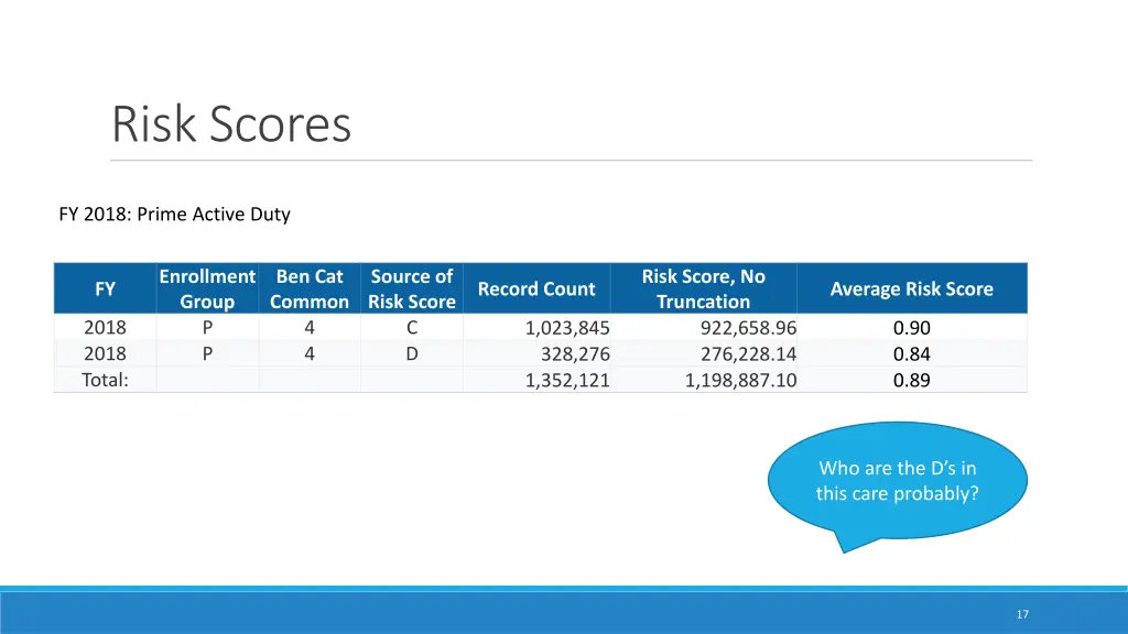 risk scores