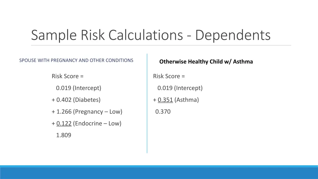 sample risk calculations dependents