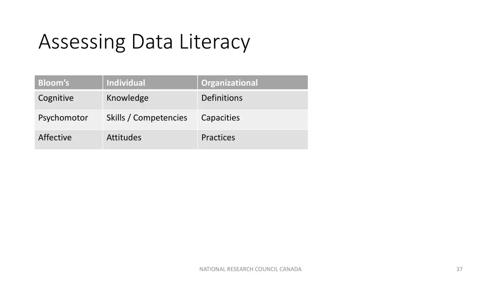 assessing data literacy