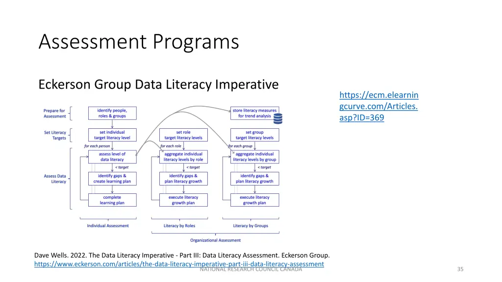 assessment programs 2