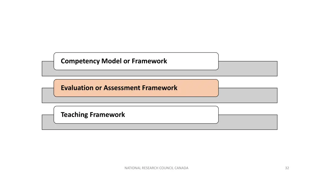 competency model or framework 1