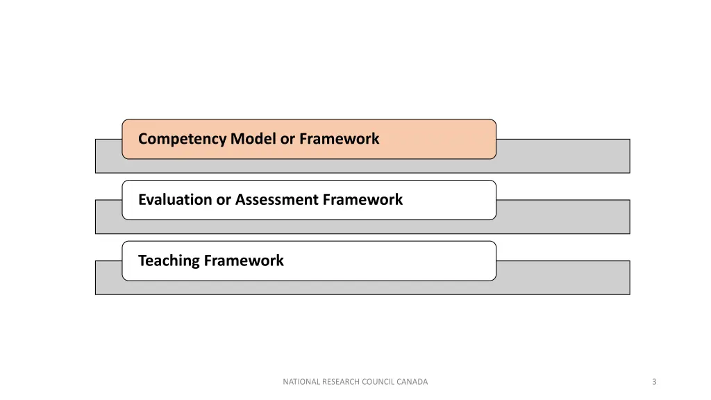 competency model or framework