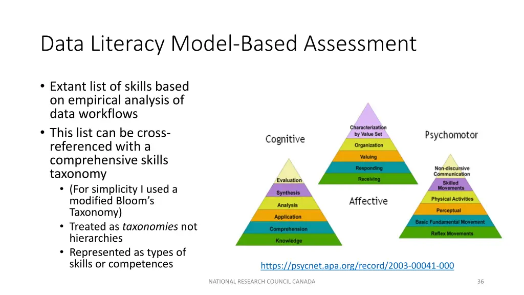 data literacy model based assessment