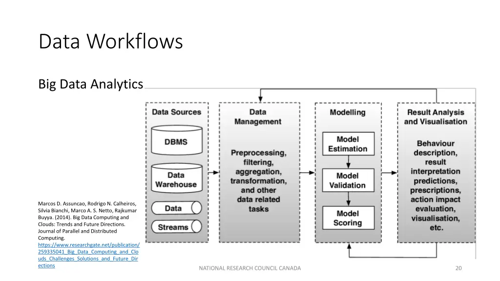 data workflows 1