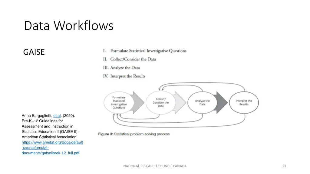 data workflows 2