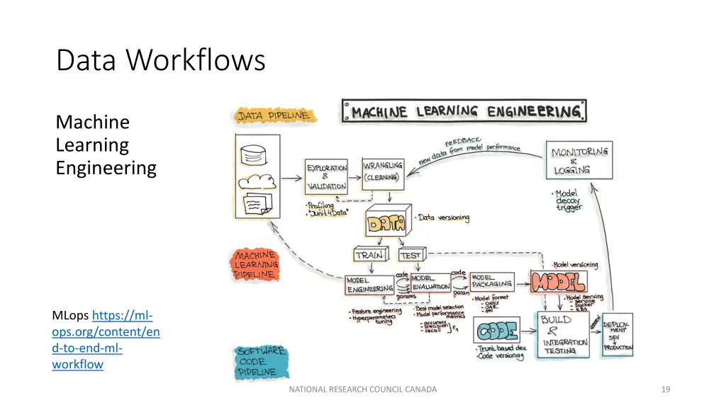 data workflows