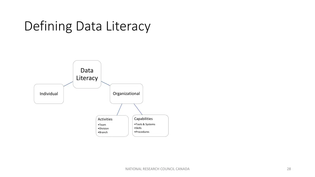 defining data literacy 6