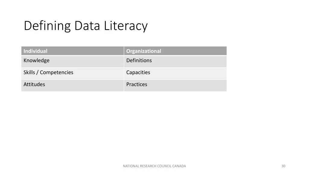 defining data literacy 7